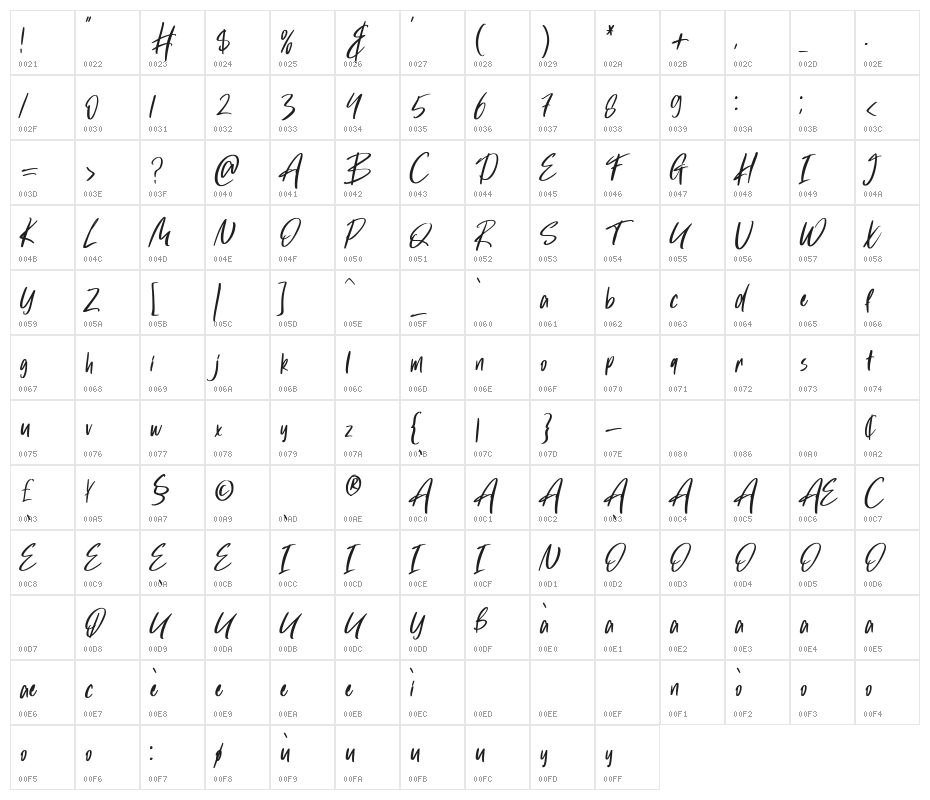 Hola Augusto Character Map