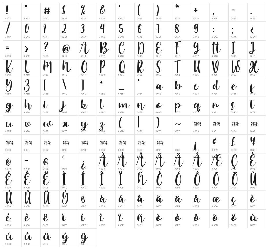 Hola Austin Character Map