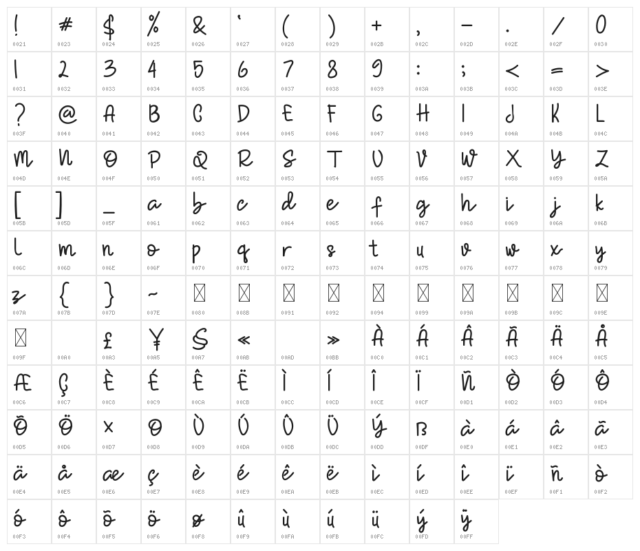 Hola Holo Character Map