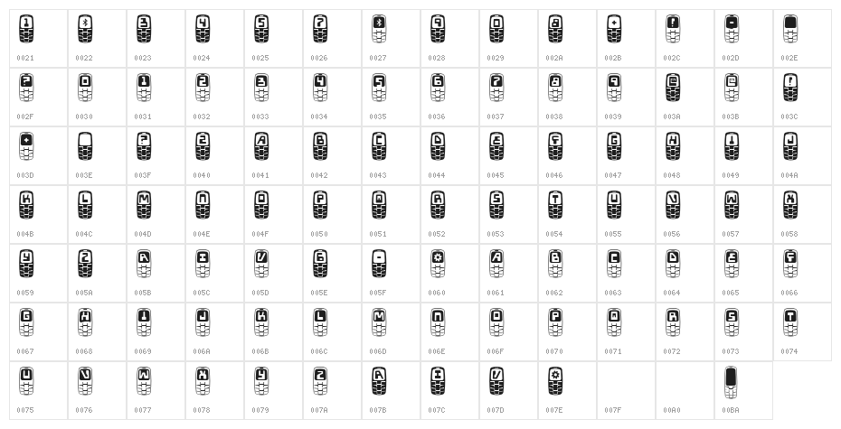 Hola Mota Ergodynamic Character Map