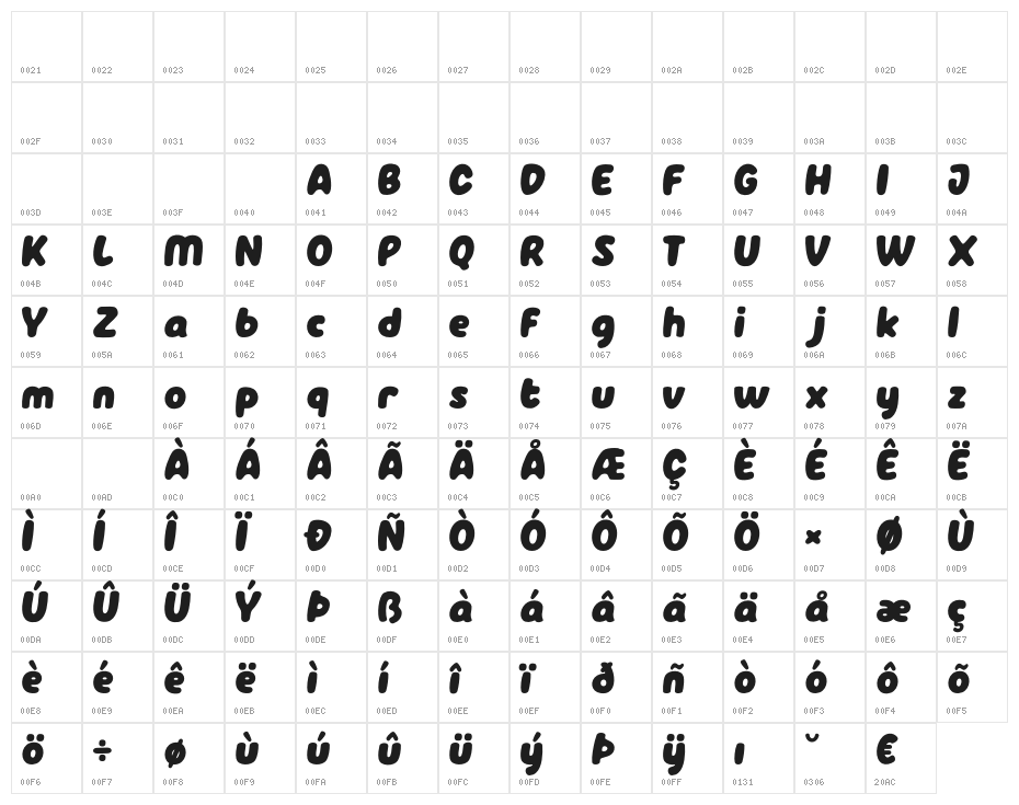 HolaZozo Character Map