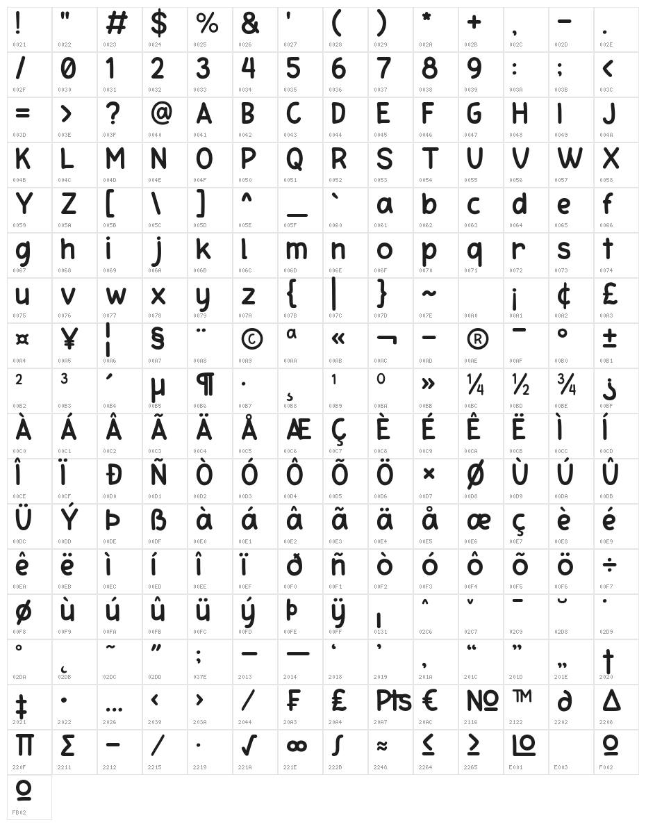 Holaholo Character Map