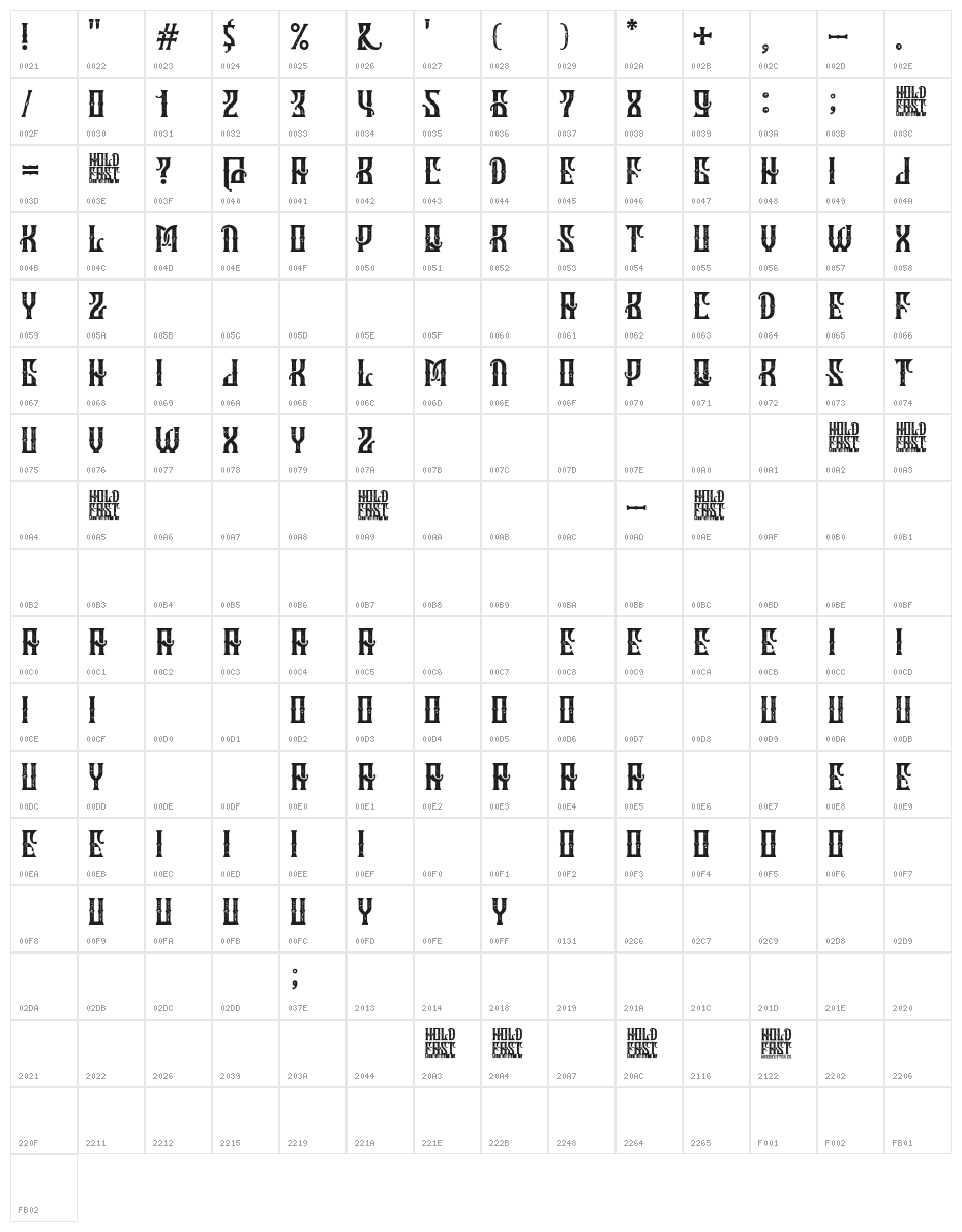 Hold Fast Character Map