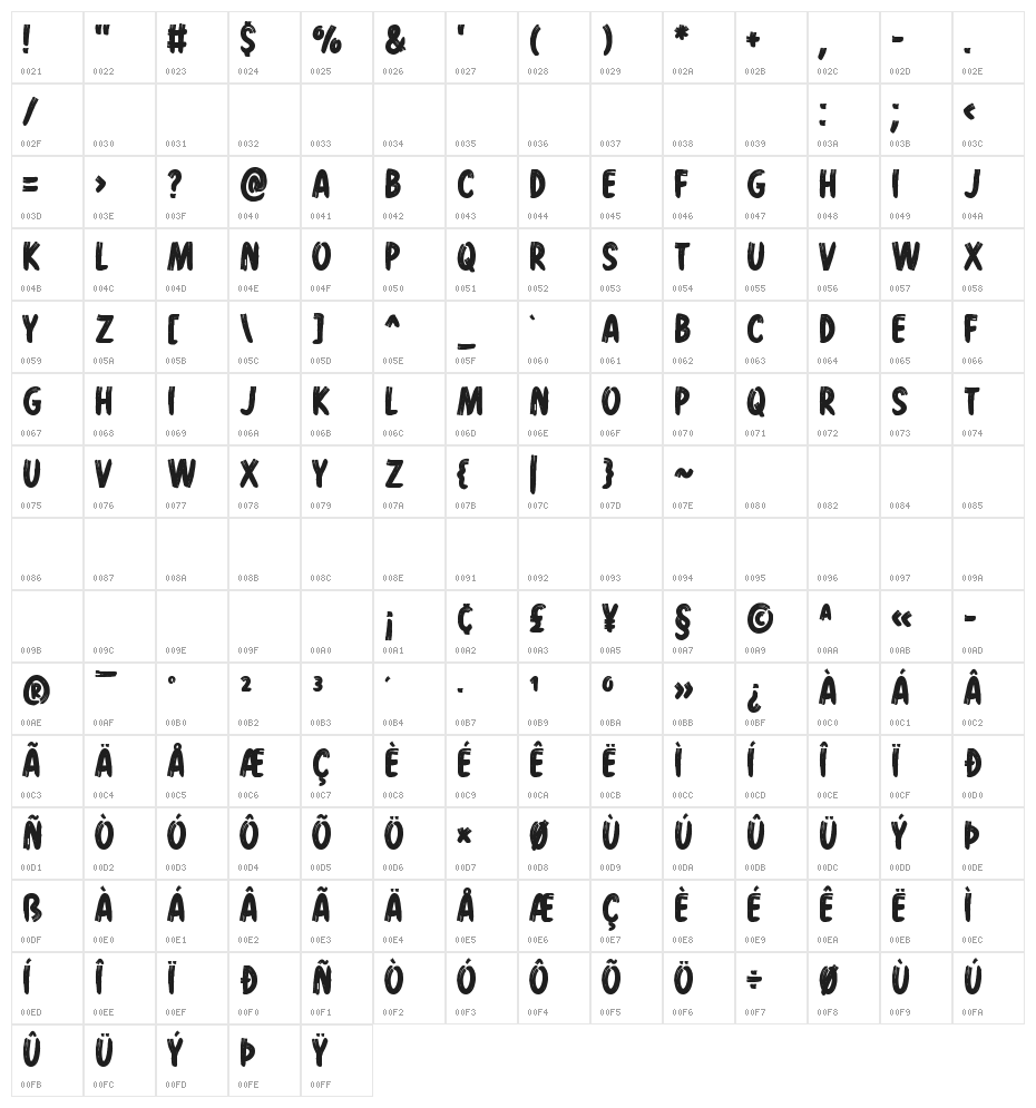 Hold On Character Map