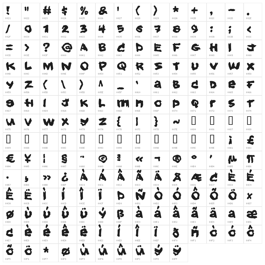 Hold your breath Character Map