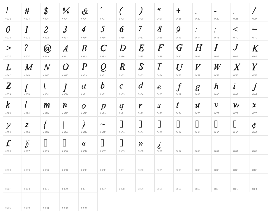 HoldMeClose Character Map
