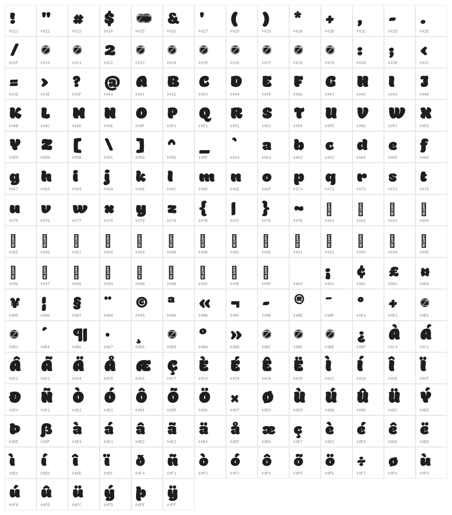 Holden Trial Fat Character Map