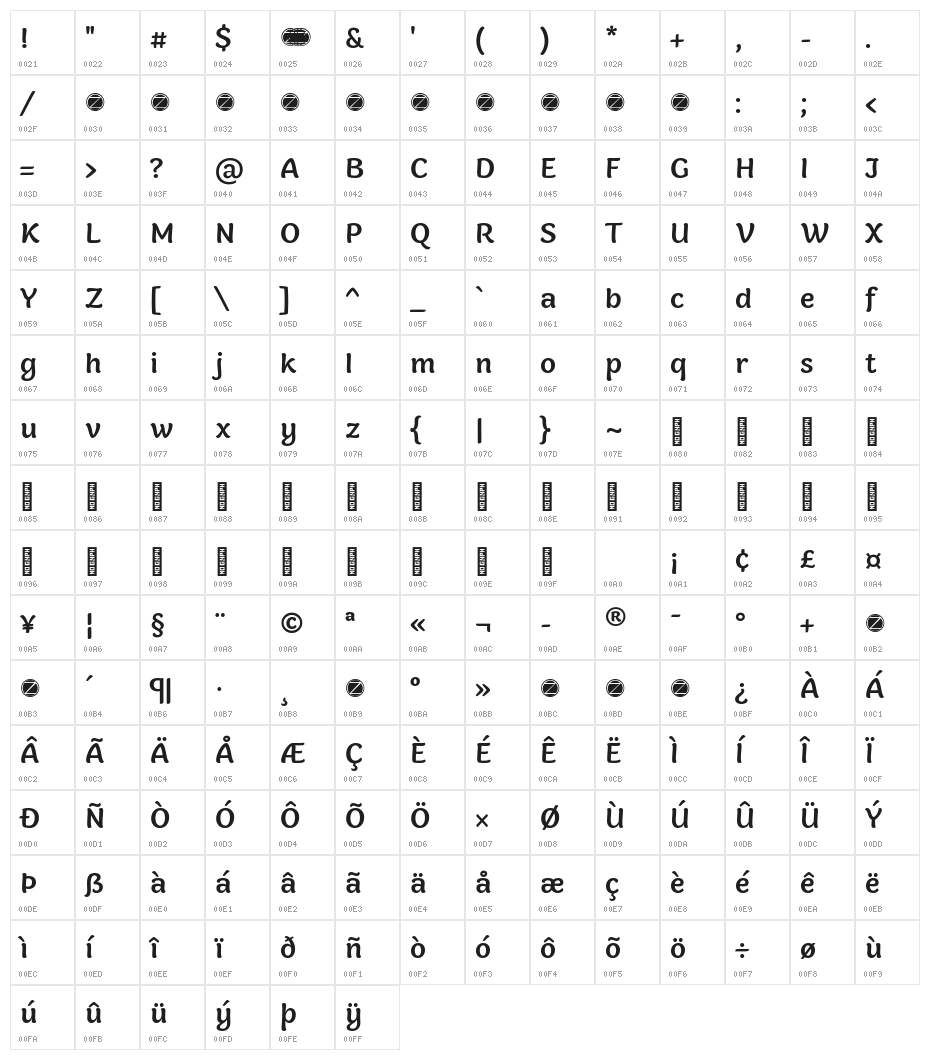 Holden Trial Medium Character Map