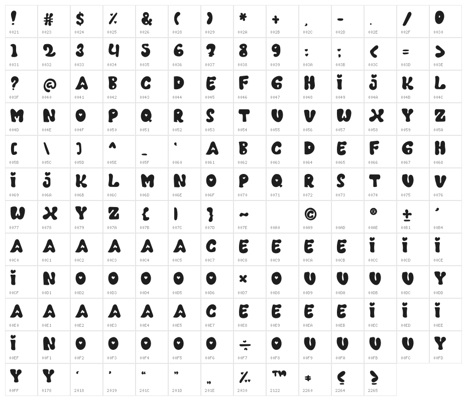 Holding Character Map