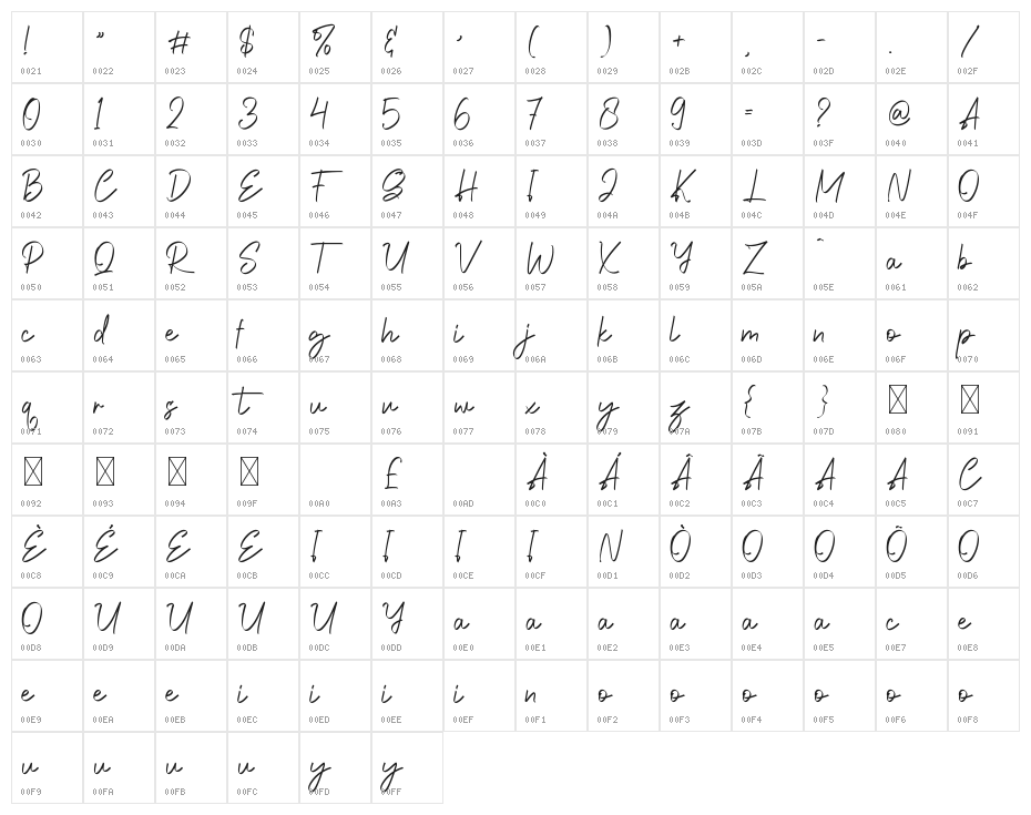 Holdington Character Map