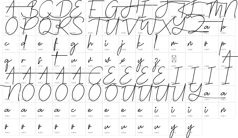 Holdsmith Demo Character Map