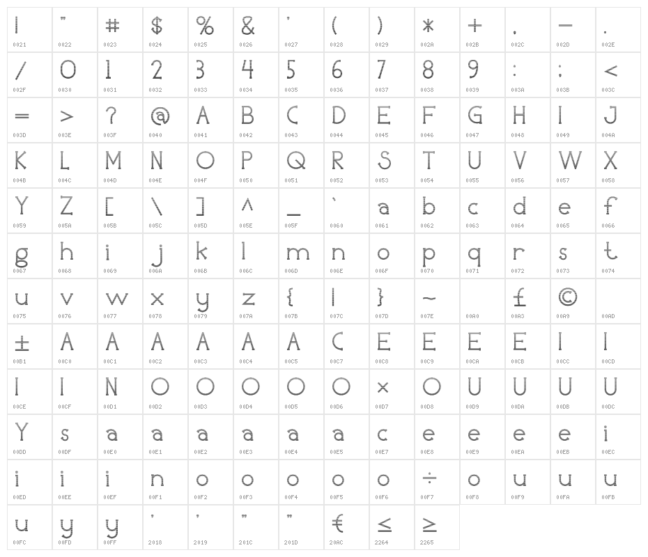 Holea Gradient Character Map
