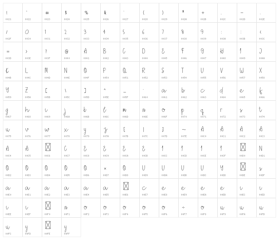 Holea Script Character Map
