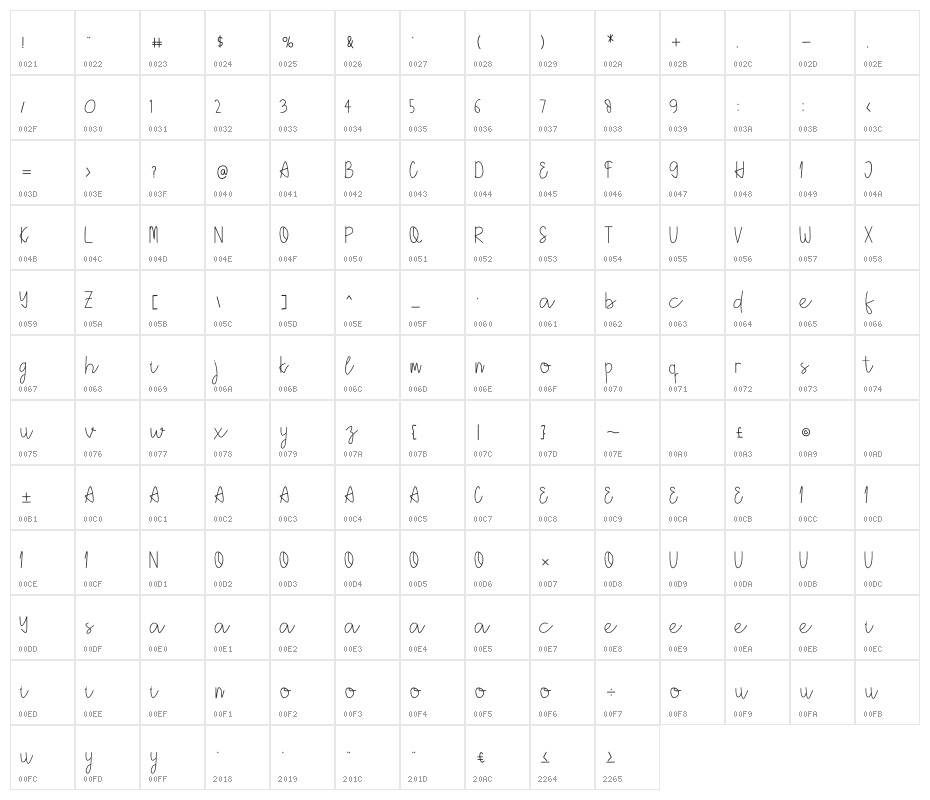 Holea Script Character Map