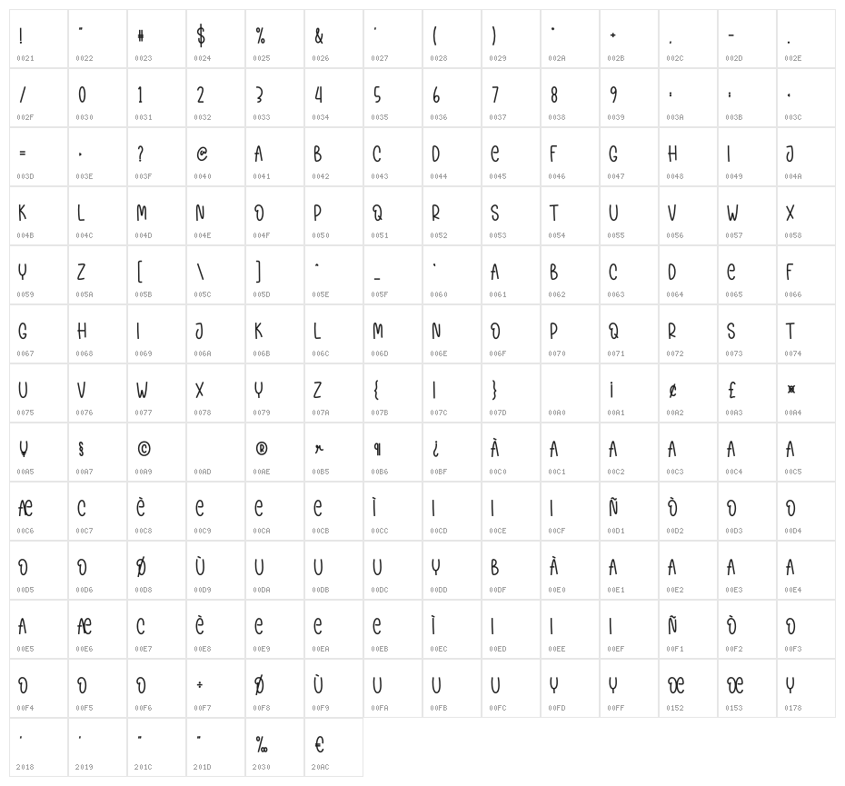 Holiday Adventure Character Map