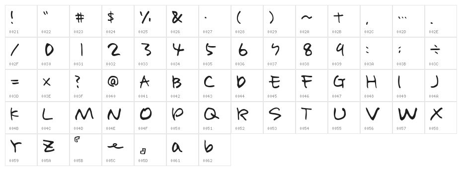 Holiday Alphabe Character Map