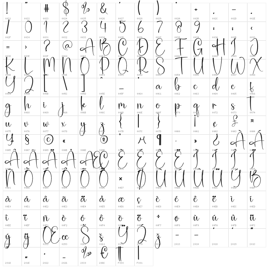 Holiday Christmas Character Map