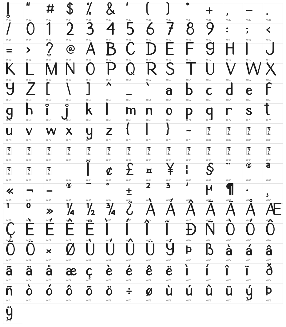 Holiday Cookie Character Map