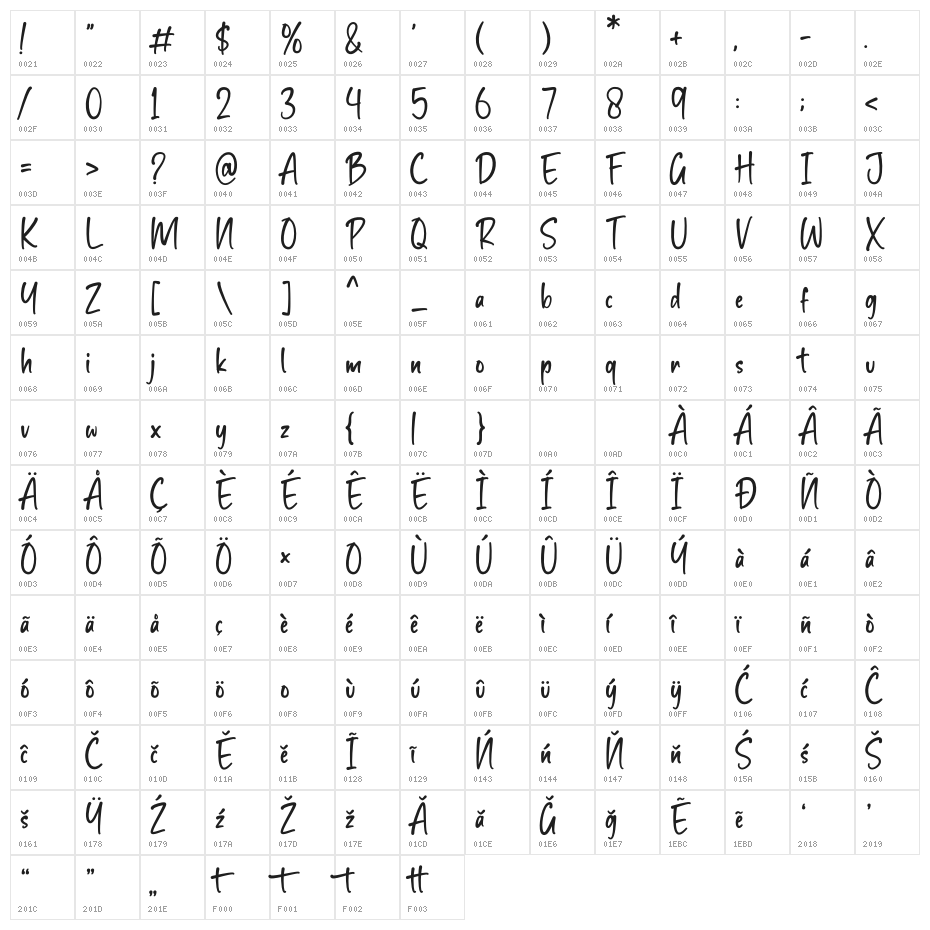 Holiday Delight Character Map