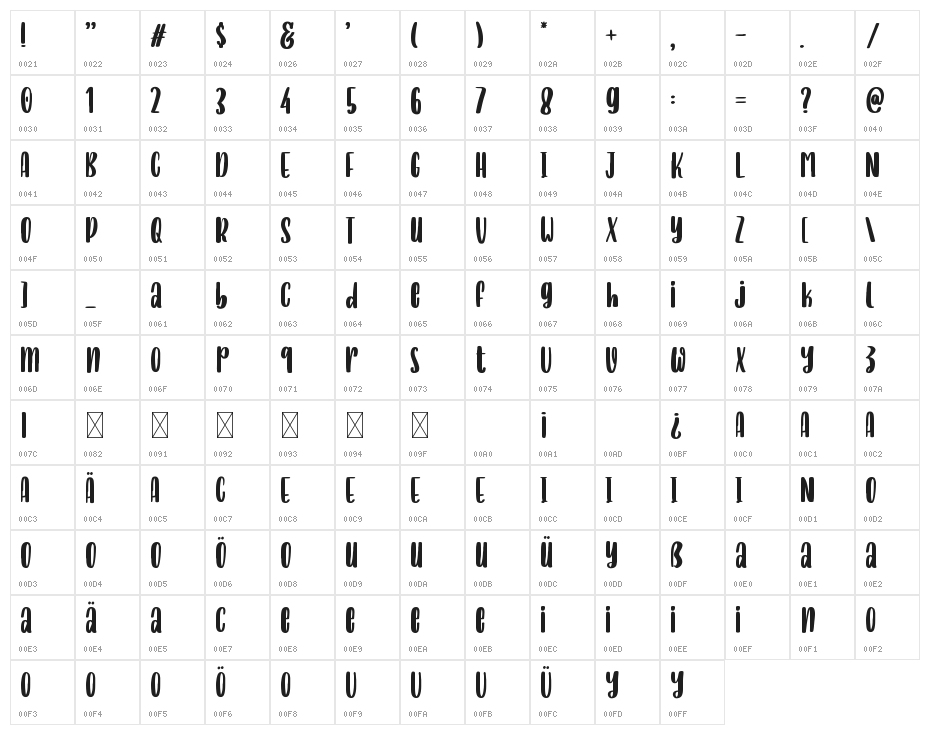 Holiday In Paris Character Map