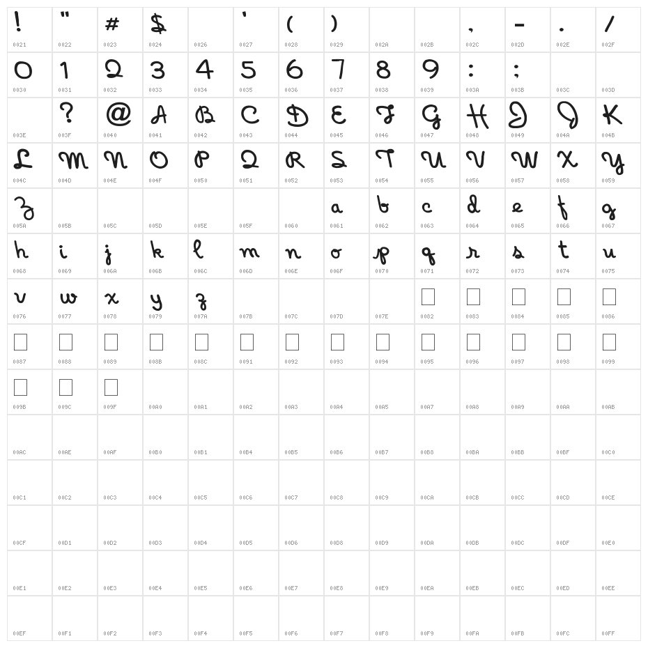 Holiday-India Character Map