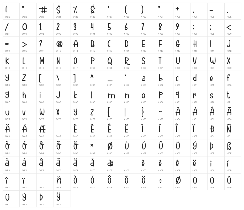 Holiday Island Character Map