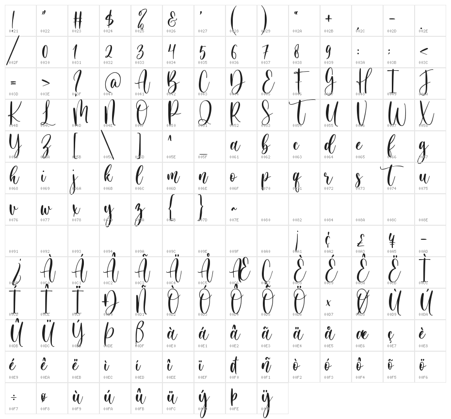 Holiday Party Character Map
