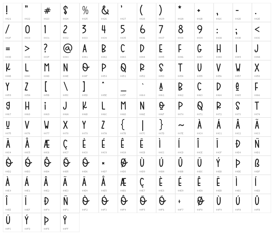 Holiday Planner Character Map