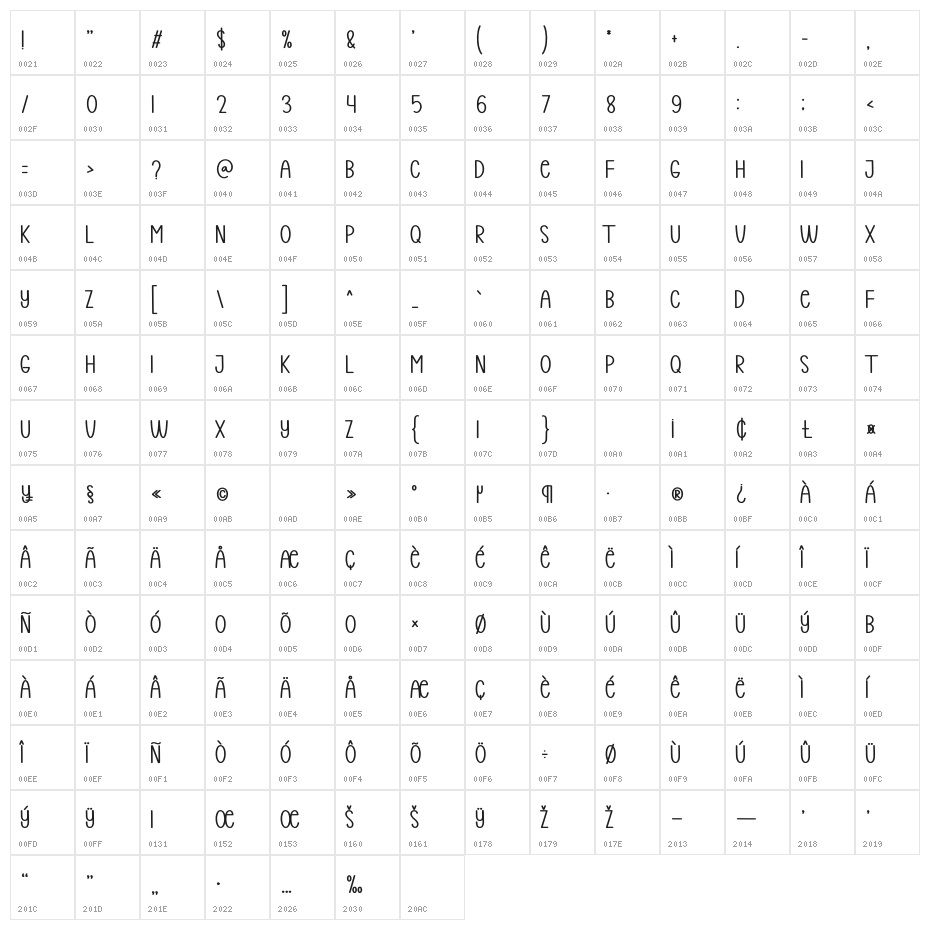 Holiday Sunday Character Map