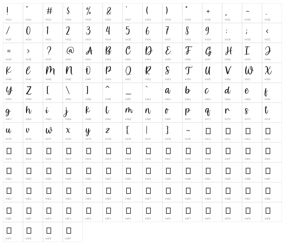 Holiday Wishes Character Map