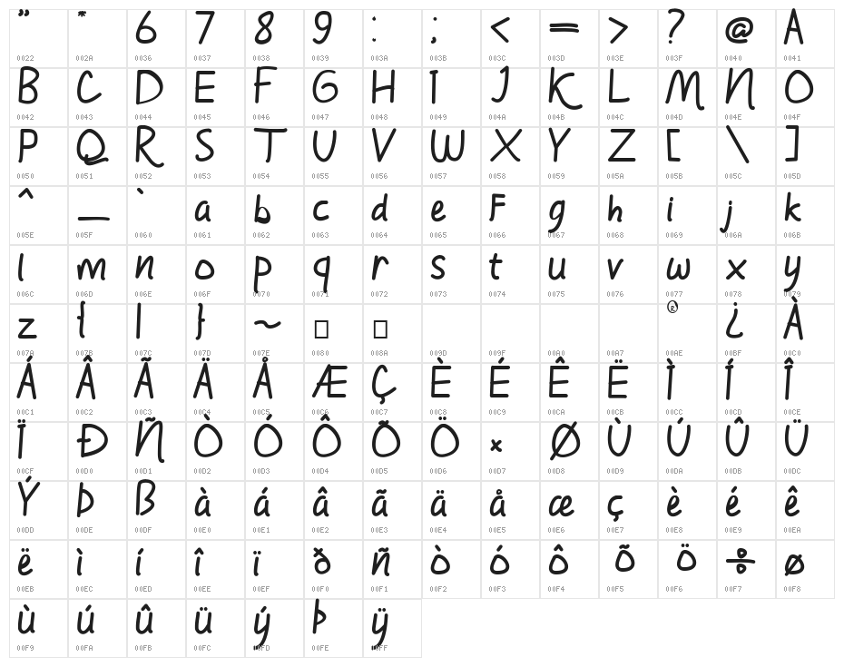 HolidayFunday Character Map