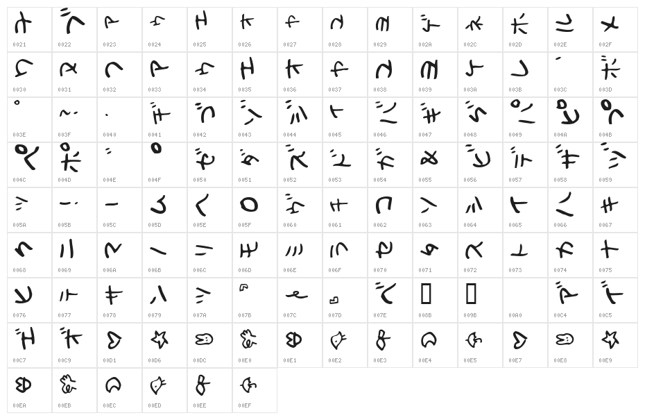 HolidayKtTate Character Map