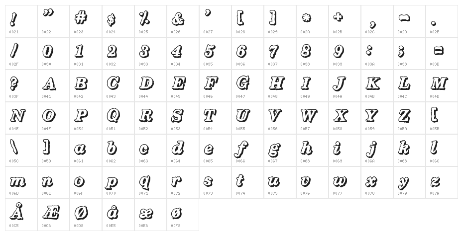 Holiday Character Map