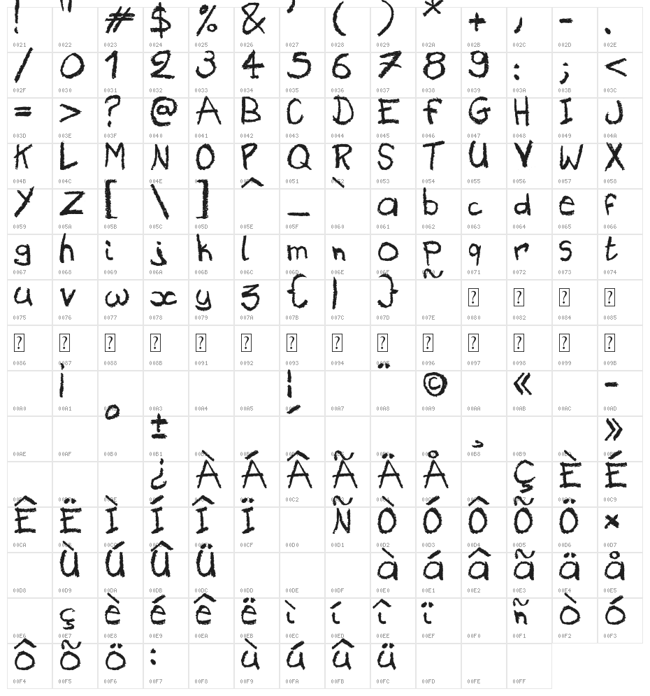 Holidays Homework Character Map