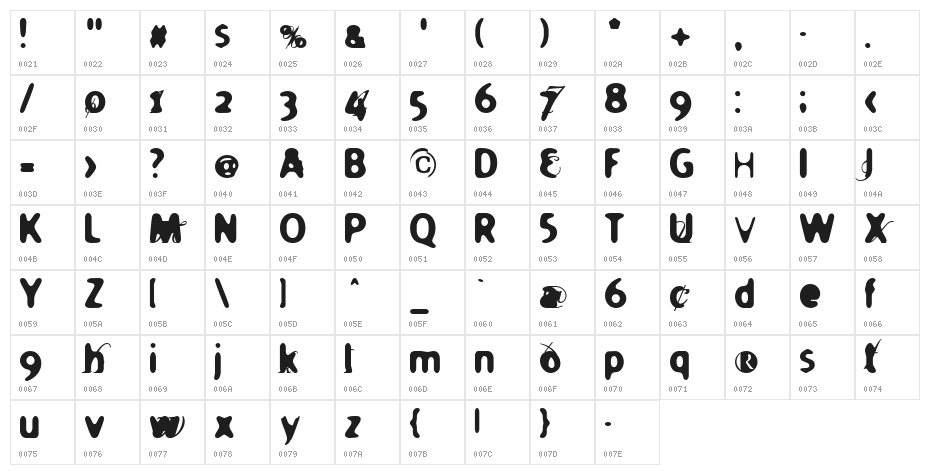 Holier Character Map