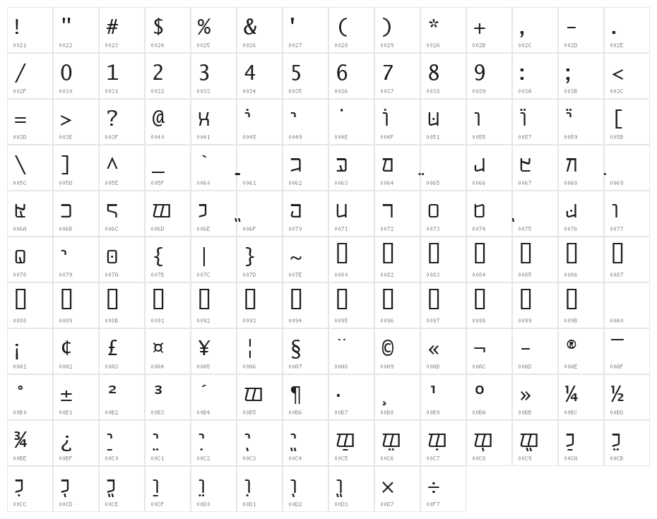 Holiland Lux Character Map