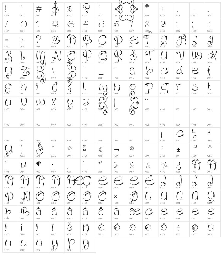 Holin Jusi Regular Character Map