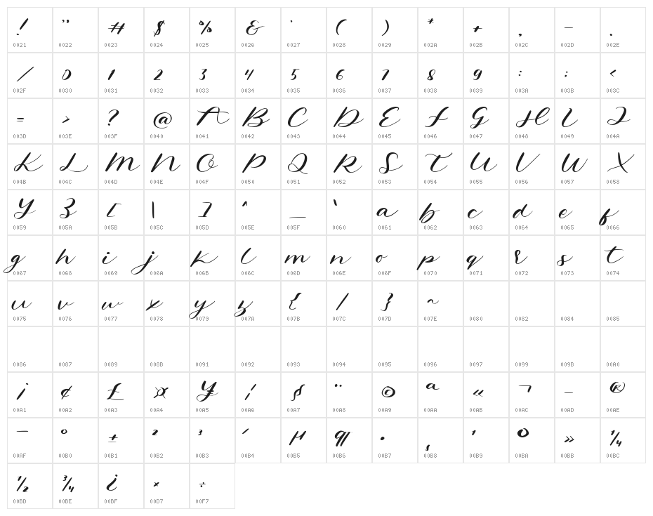Holista Demo Character Map