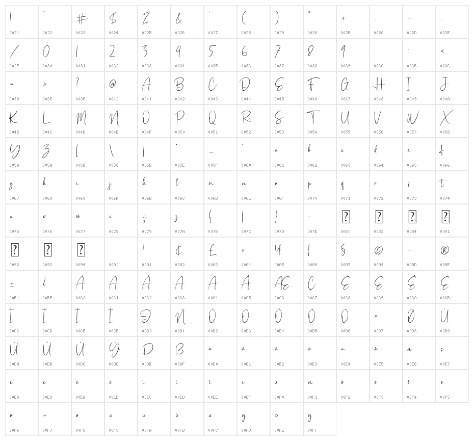 Holistic Signature Character Map