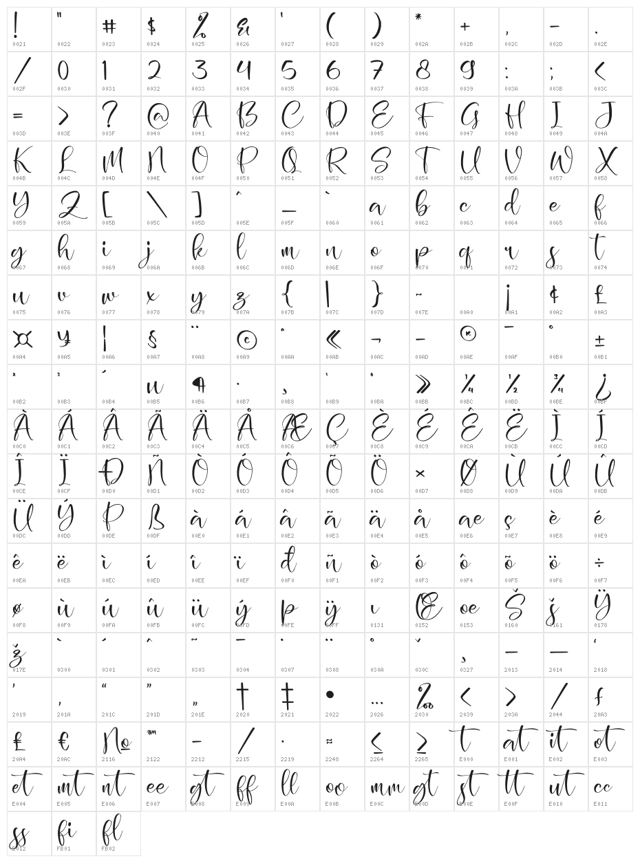 Holistica Character Map