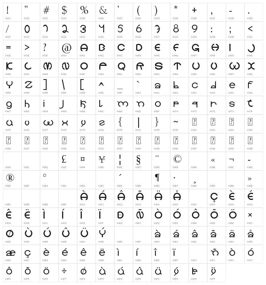 Holitter Cicle Character Map