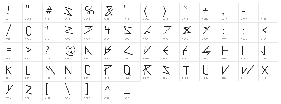 Holitter Forge Character Map