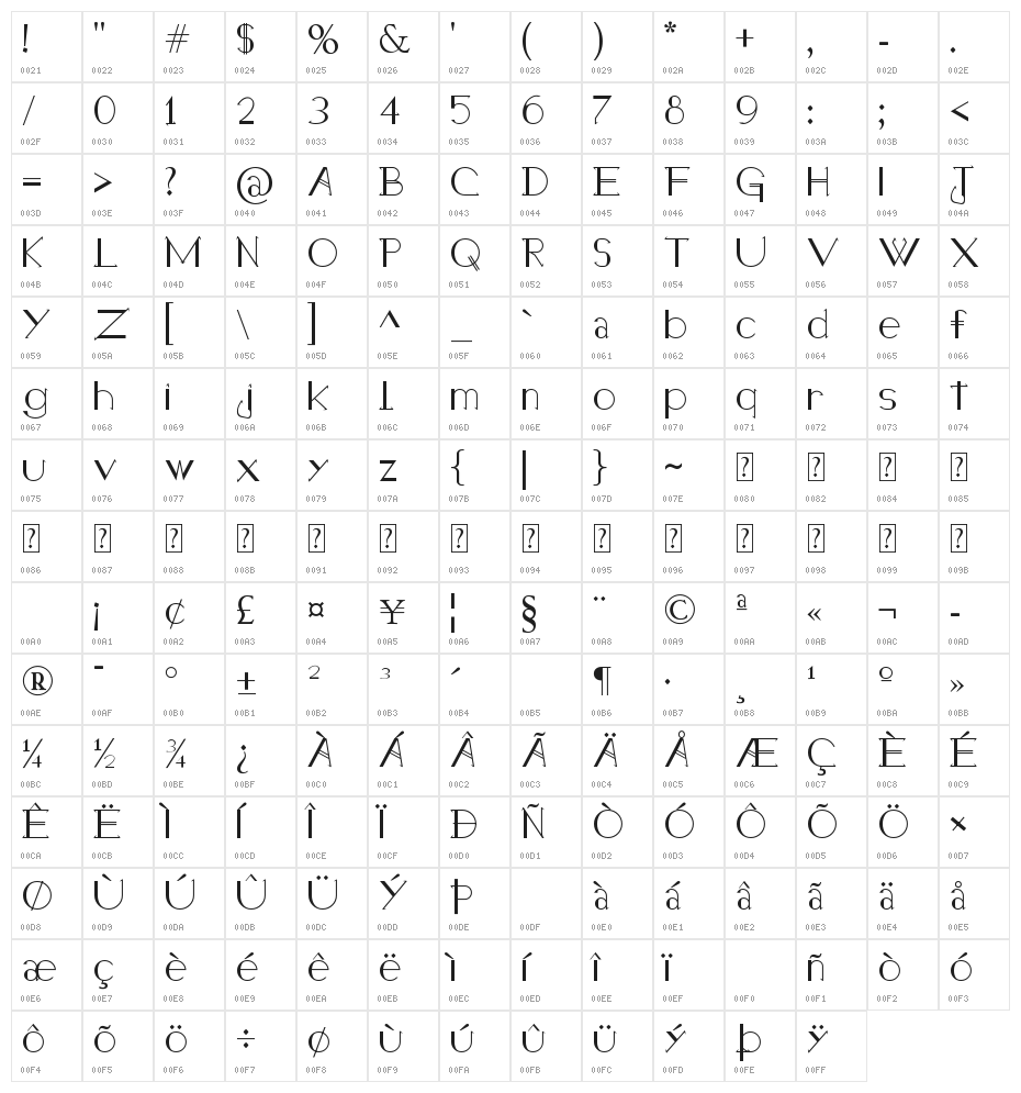 Holitter Halfimp Character Map