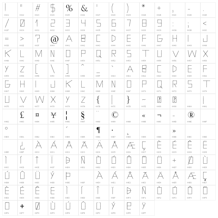 Holitter Phosphorus Character Map