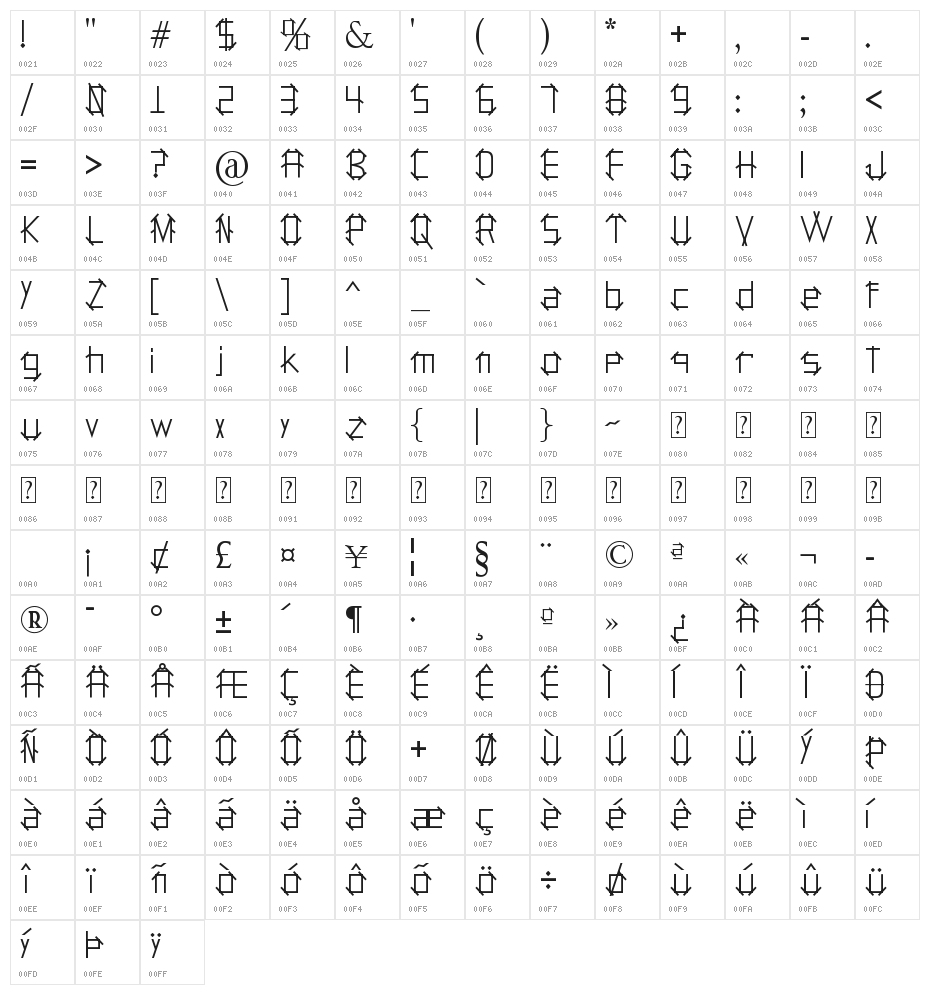 Holitter Plan Character Map