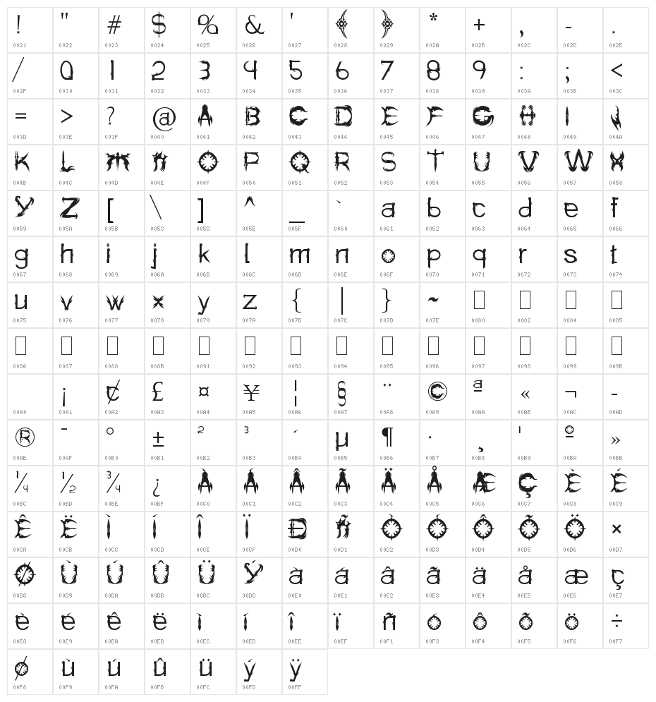Holitter Spike Character Map