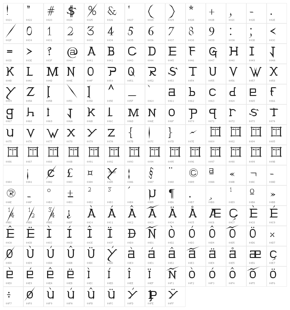 Holitter Titan Character Map