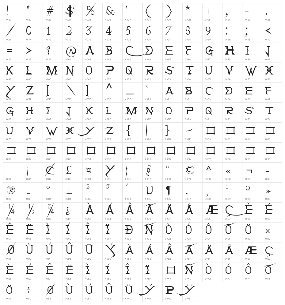 Holitter Tittanium Character Map