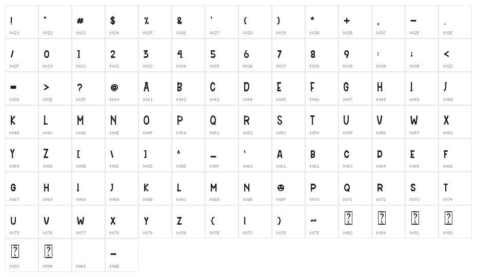 Holla Grave Character Map