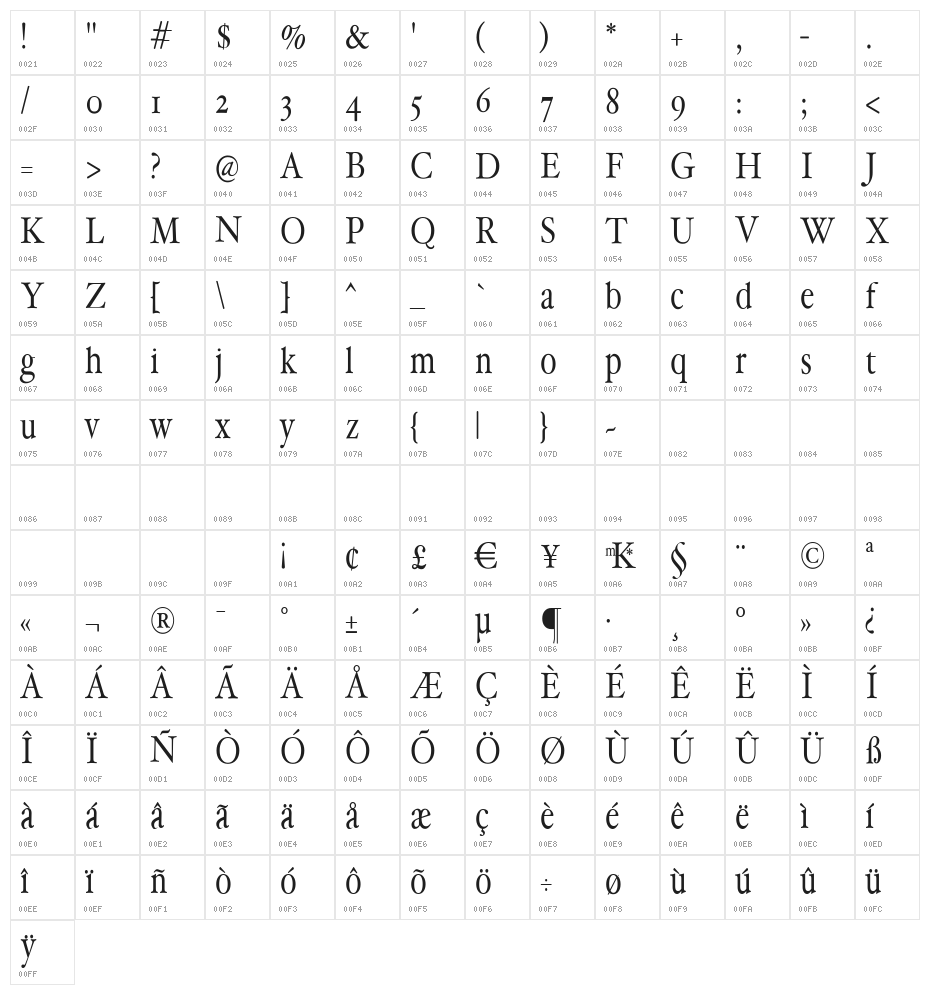 HollaMediaeval Character Map